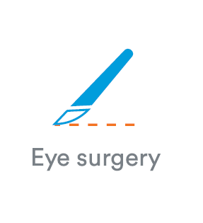 Eye Surgeries